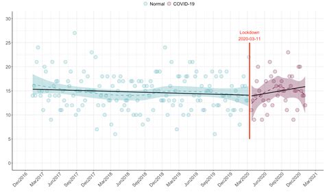 Image result for Ggplot Coord Cartesian