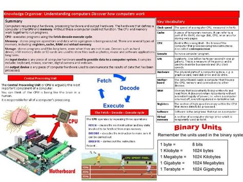 Image result for Understanding Computers