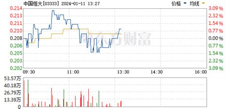双林股份(300100)3月31日股东户数2.69万户，较上期减少4.58%_手机新浪网