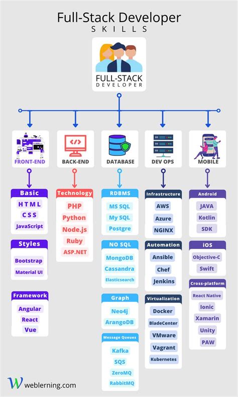 Image result for What Is a Full Stack Operating System