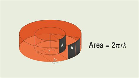 Local Source Line 的图像结果