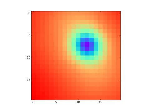 Python XY Features 的图像结果