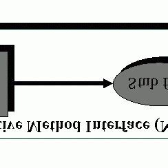 Image result for Java Native