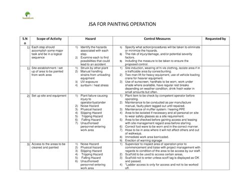 Image result for JSA Examples