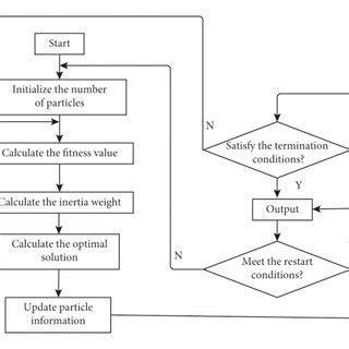Image result for Computer Model of Mining