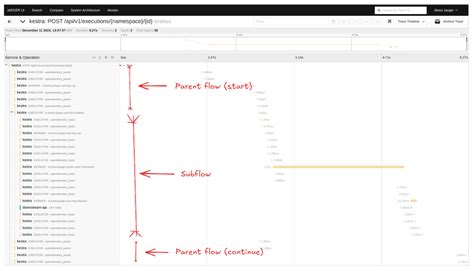Image result for Open Telemetry Tutorial