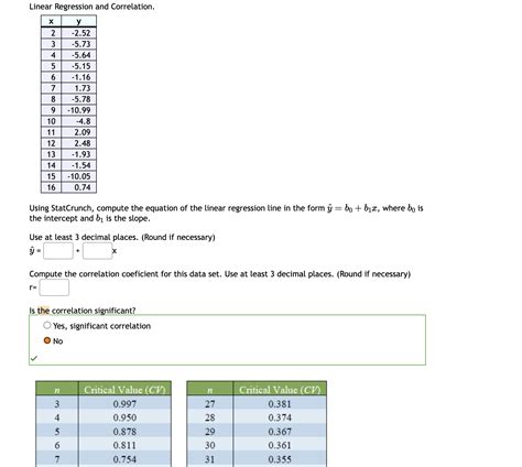 Image result for Regression StatCrunch