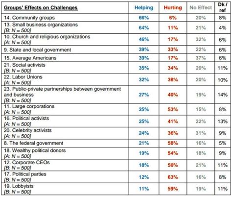 New Poll Suggests Political Parties are Hurting America the Most