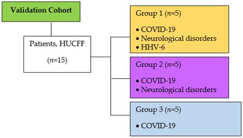 miRNAs in Neurological Manifestation in Patients Co-Infected with SARS ...