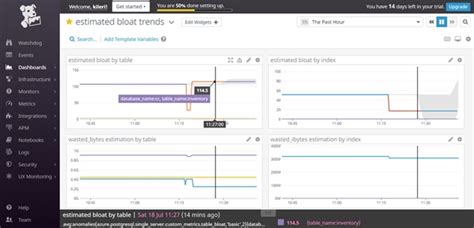 Image result for PostgreSQL Tools
