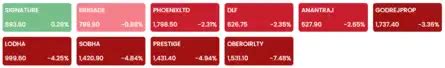 Market Highlights: Sensex plummets 1,065 pts, Nifty below 25,250 ...