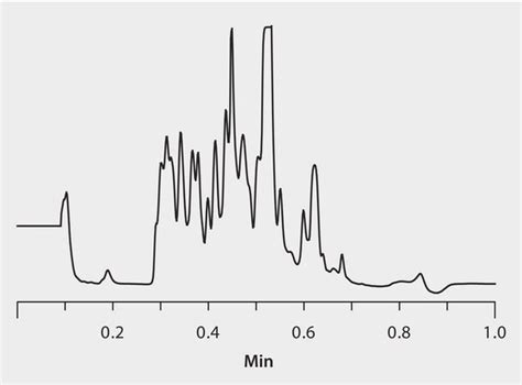 HPLC Analysis of α-Casein Tryptic Digest on BIOshell A160 Peptide C18 ...