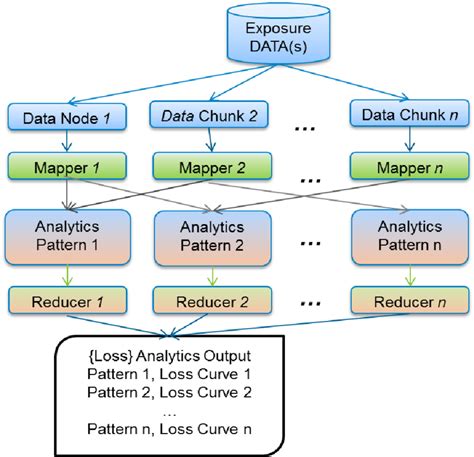 Image result for Algorithm Using MapReduce