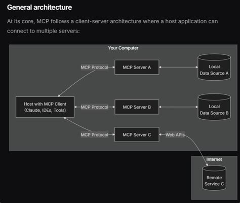 Image result for MCC Public Practice Server