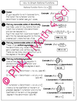 Step by Step Process to Solve and Graph Rational Functions 的图像结果