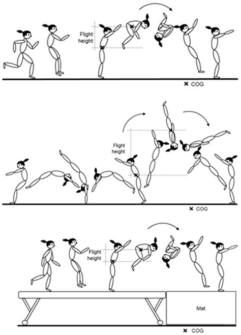 Girls Gymnastics Skills 的图像结果
