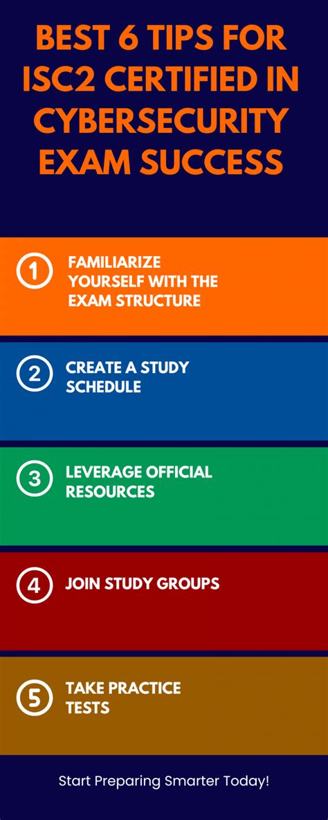 Image result for ISC2 CC Exam Tips