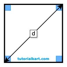 Image result for Perimeter of a Square Example