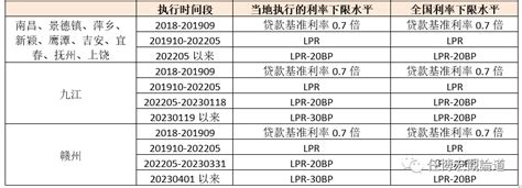 最全汇总！各地首套房贷利率下限详表|北京市_新浪财经_新浪网