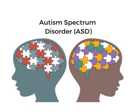 Image result for ASD Spectrum