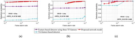 A Network Model for Detecting Marine Floating Weak Targets Based on ...