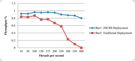 Image result for Difference Between Reliability and Availability