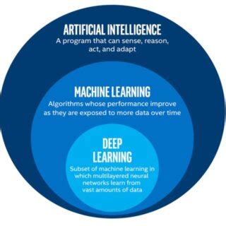 Image result for MLT Deep Learning