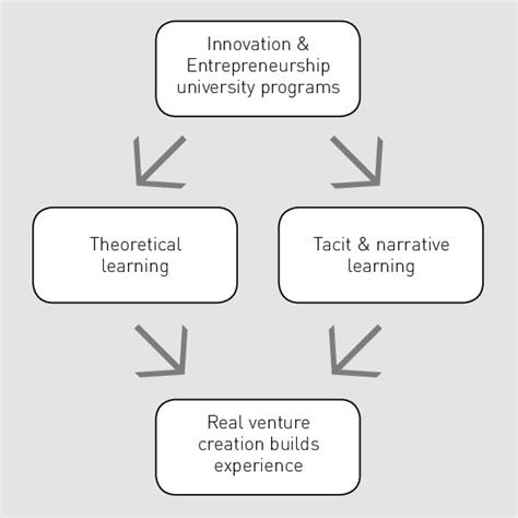 Image result for Basic Learning Concepts