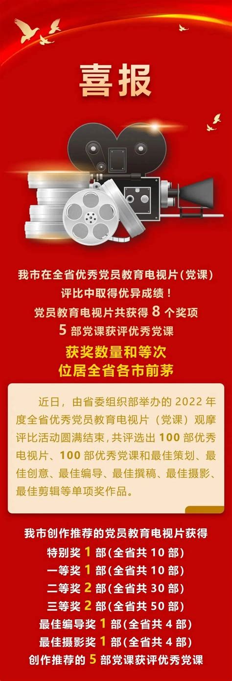 【喜报】潍坊市党员教育电视片（党课）在2022年度全省评比中获佳绩！_广播_主讲人_作品