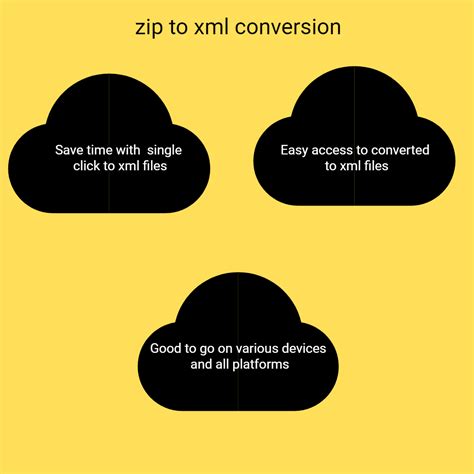 Image result for How to Convert XML File in Zip File