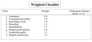 Performance Appraisal - Meaning,Definition,Process, Methods....
