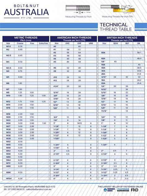 Image result for 1 Inch Thread Pitch