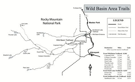 Wild Basin Trailhead