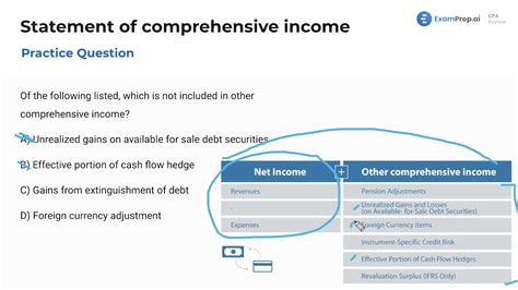 Statement of comprehensive income - Practice Questions