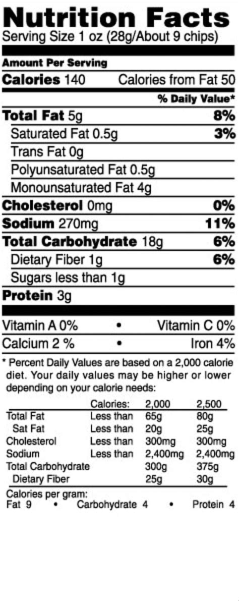 Chips Restaurant Nutrition Facts at Jason Seman blog