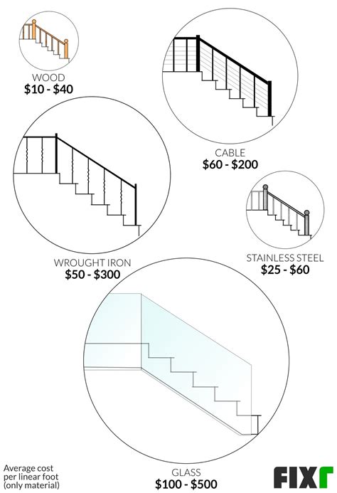 Cost to Build Stairs | Interior Staircase Installation Cost | Fixr