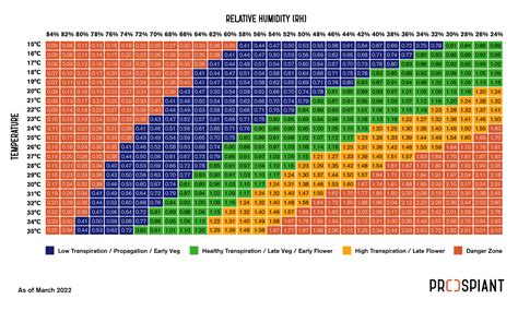 Printable Vpd Chart - prntbl.concejomunicipaldechinu.gov.co