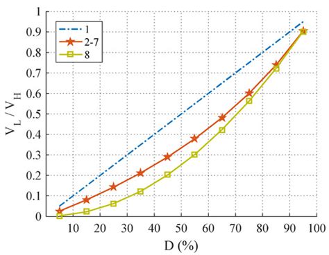 A Common-Ground Bidirectional Hybrid Switched-Capacitor DC–DC Converter ...