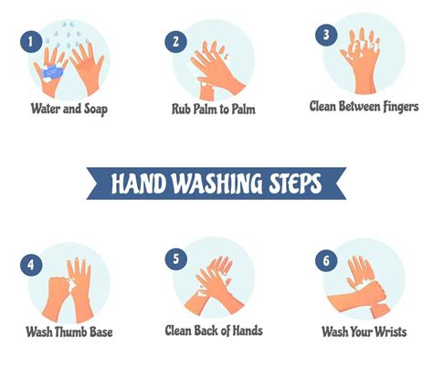 Image result for Hand Washing Sign Steps