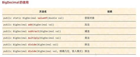 Image result for Spring Boot Jackson BigDecimal