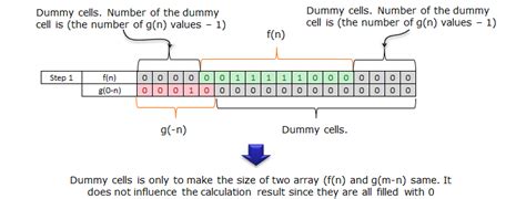 Image result for Convolution in Digital Communication Example Notes.pdf