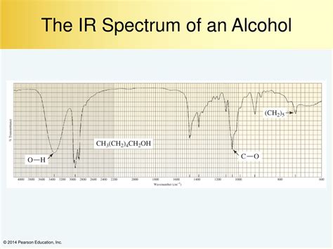 Ir Spectrum Of Alcohols _ 17.11: Spectroscopy of Alcohols and Phenols ...