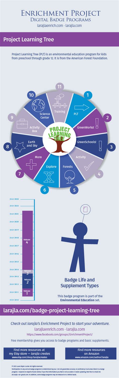 Image result for Project Learning Tree Activities