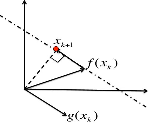Geometric Optimal Control 的图像结果