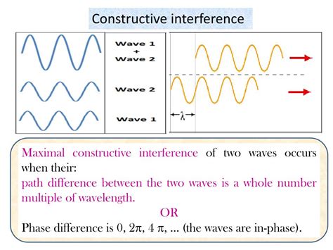 Image result for Interference Example