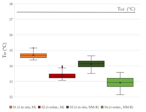 Evaluation of the Thermal Comfort and Energy Demand in a Building with ...