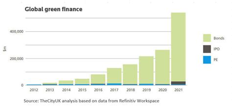 Green Finance 的图像结果