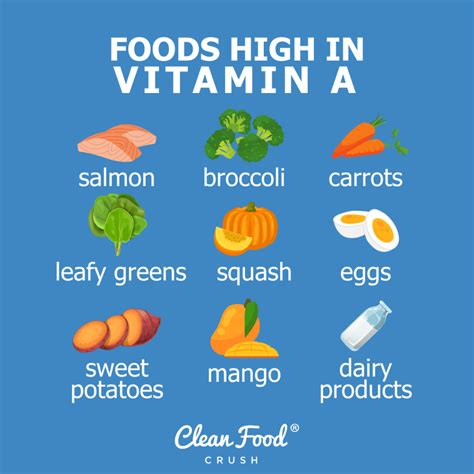 Foods High In Vitamin A Australia at Donald Zielinski blog