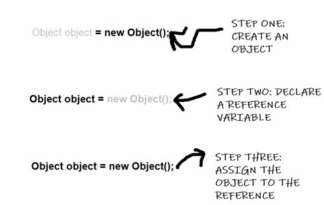 Image result for Java Contructors