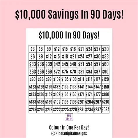90 Day Money Challenge Chart